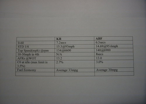 ABF vs KR Results.JPG