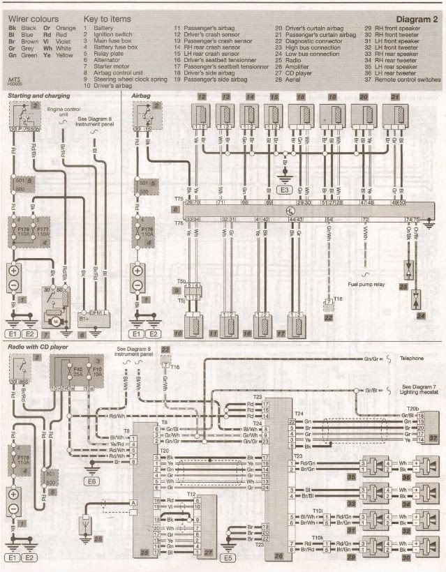 41 Vw Golf Mk4 Radio Wiring Diagram - Wiring Niche Ideas