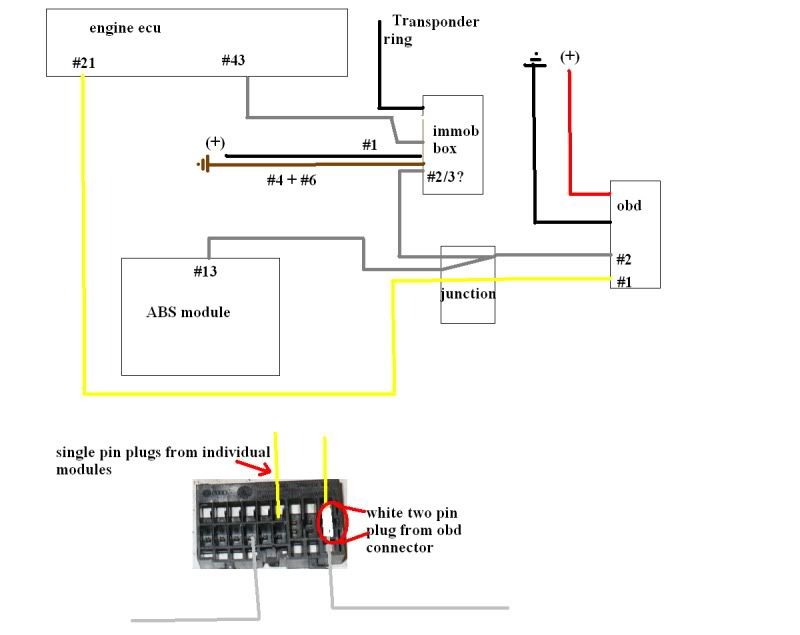 immobilizer wiring diagram, - Style Guru: Fashion, Glitz, Glamour